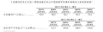 京东健康用户