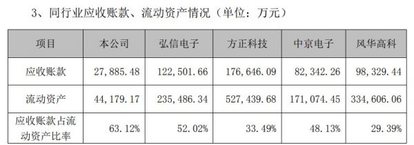 丹邦科技舉報6