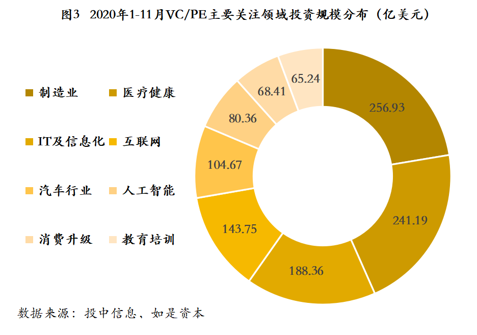 张奥平：2021年股权投资市场模式创新终结，增量价值时代来临