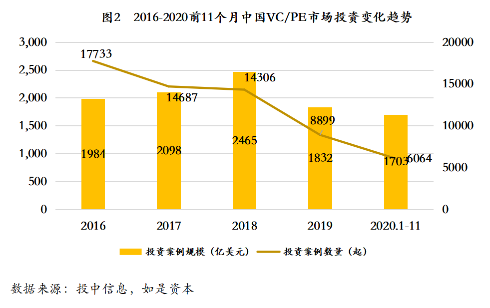 张奥平：2021年股权投资市场模式创新终结，增量价值时代来临