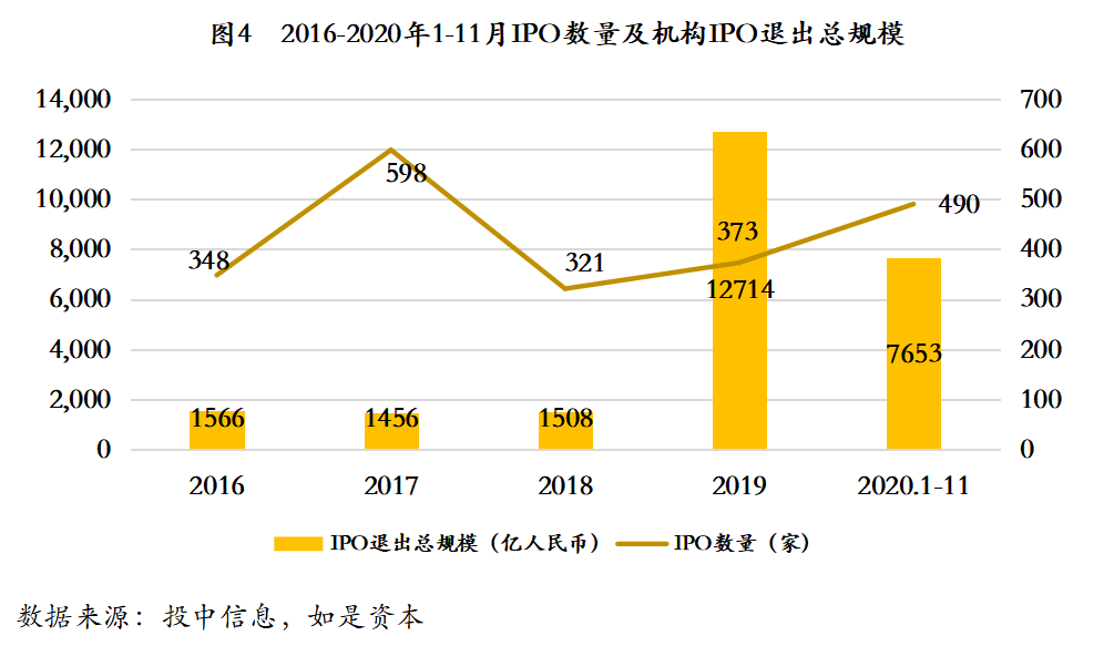 张奥平：2021年股权投资市场模式创新终结，增量价值时代来临