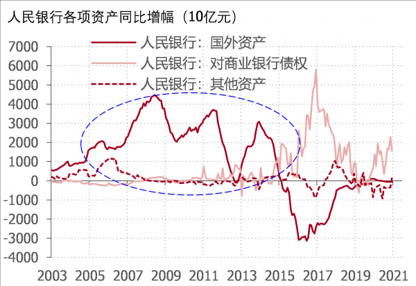 图表2