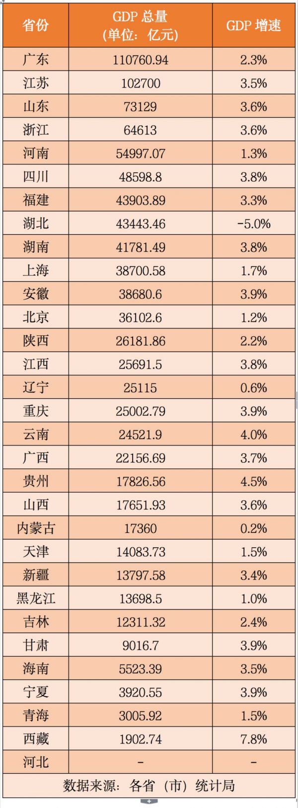 全国gdp1万亿城市_江苏“很低调”的城市:GDP已突破1万亿元,有望成为苏北第一城!