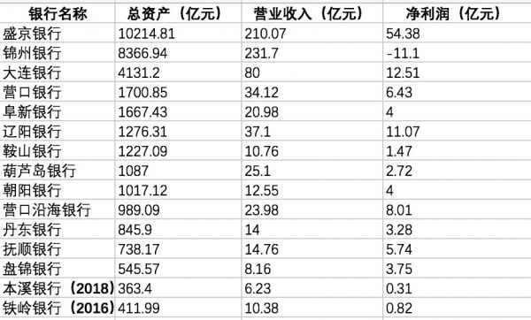 银行1