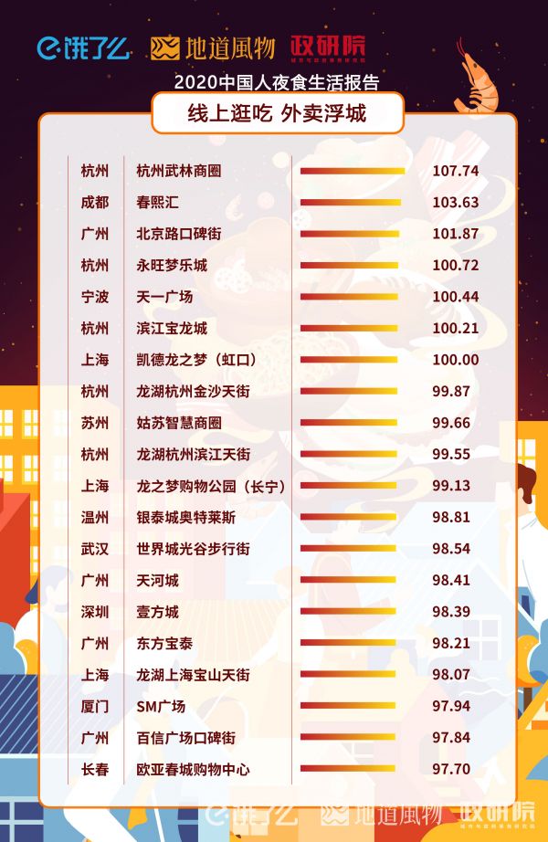 新图表3