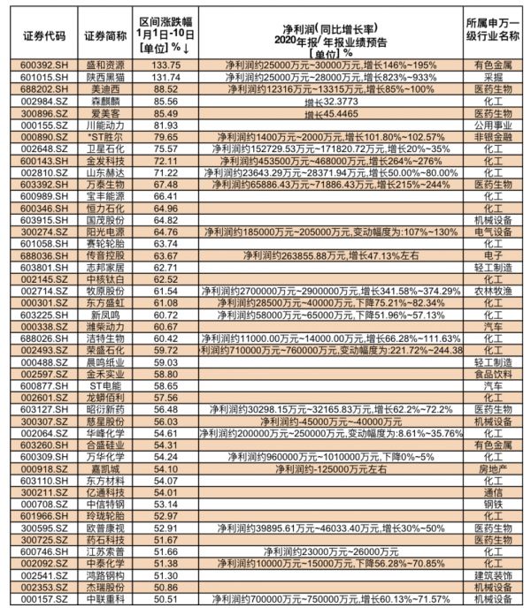 牛年会不会出现牛市？经纪人知道脉搏后的A股走势（表）-经济观察网-专业财经新闻网站