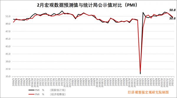 2月PMI 拷贝