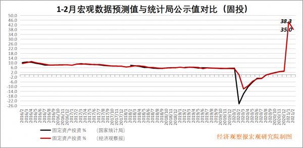 2月固投 拷贝