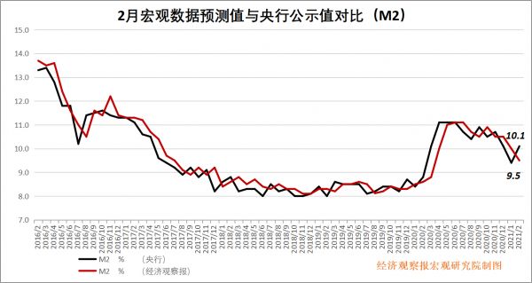 2月M2 拷贝