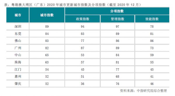 关东9市排名2
