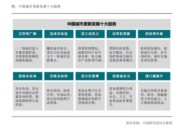 中国城市发展是大趋势