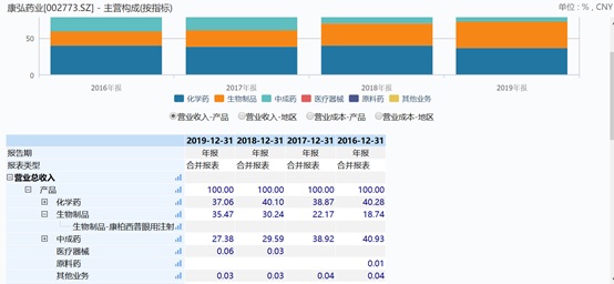 康宏药业有限公司连续三天降低了13亿研发费用的上限。 刘延春，董成飞等基金经理“踩雷”-经济观察网-专业财经新闻网站