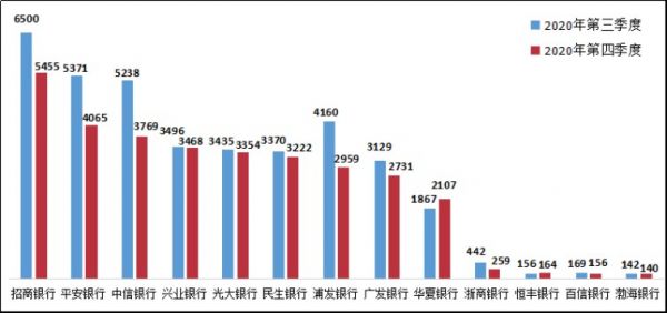 股份行