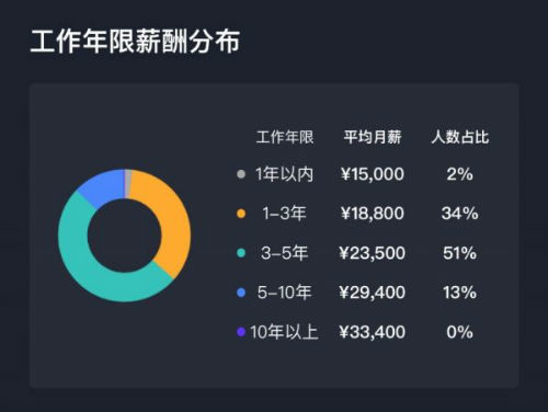 社区团购图片4