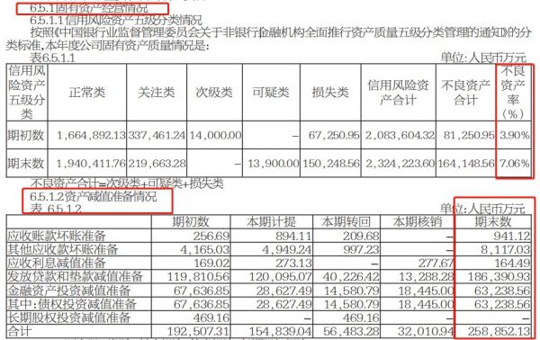 中信信托2