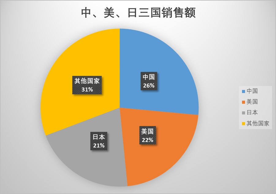 全球工程机械制造商50强榜单发布 徐工、三一、中联齐进五强