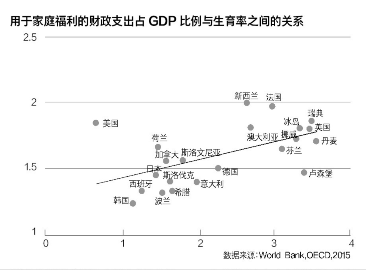 GDP