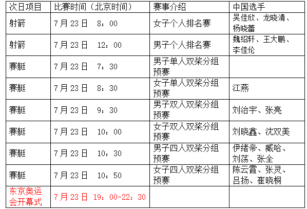 微信截图_20210722223451