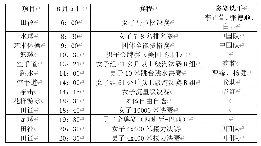 奧運(yùn)前瞻