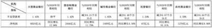 銀行2021半年