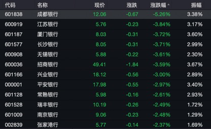 银行股9月22日