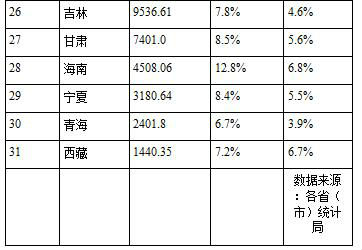 汕头和南通的GDp相差多少_2019年江苏省各市GDP:苏州和南京差距缩小、南通将破万亿、宿迁...(2)