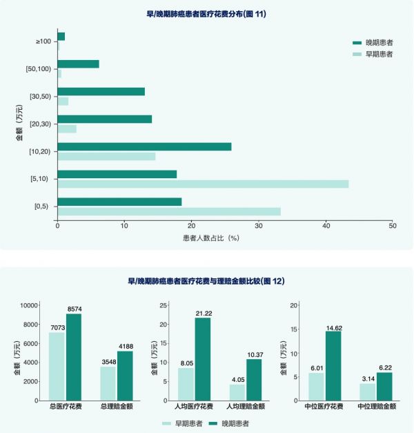 肺癌患者1