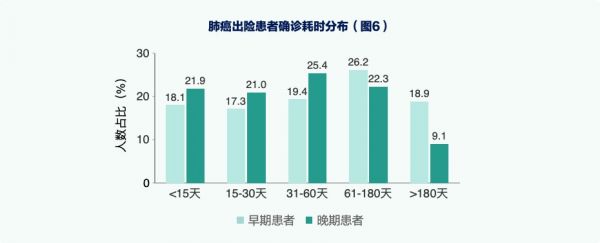 肺癌患者3