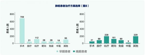 肺癌患者5