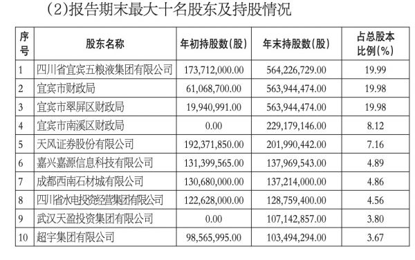 宜賓銀行