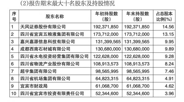 宜賓銀行2