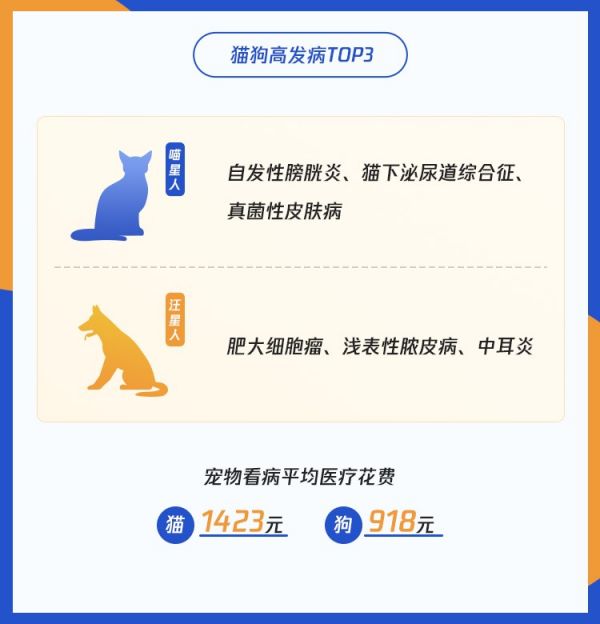 數(shù)據(jù)來源：騰訊微保1