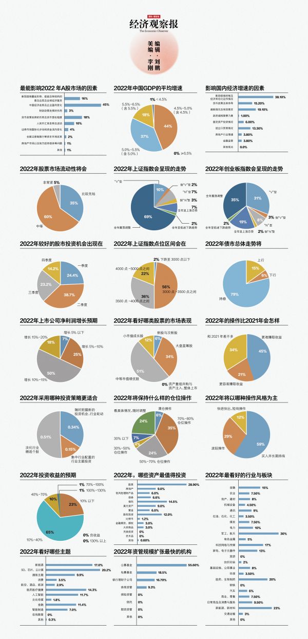 2022特刊數(shù)據(jù)