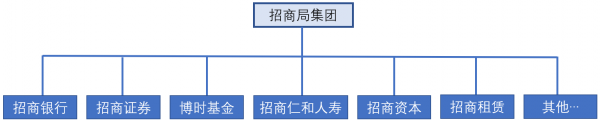 招融控股