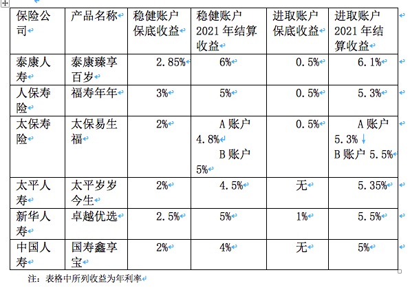 專屬產(chǎn)品收益