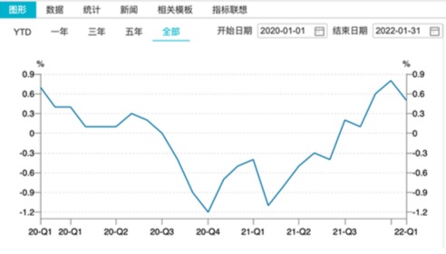 疫情以来日本通胀走势