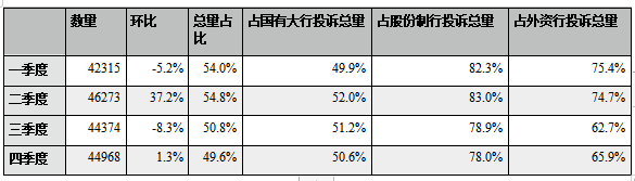 捕获