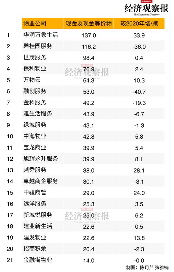 表12现金及现金等价物