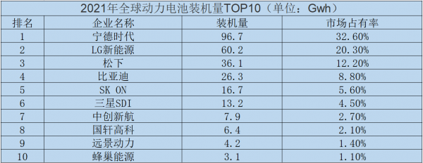 零跑配图表