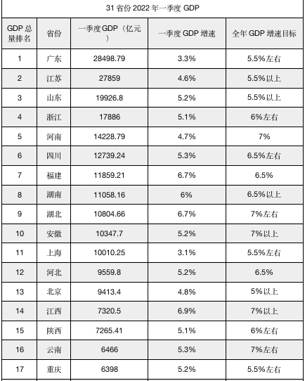 截屏2022-04-29 下午2.31.36