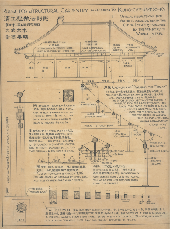 梁思成底稿