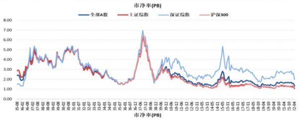 來(lái)源：長(zhǎng)江商學(xué)院《投資者情緒調(diào)查報(bào)告（2022年一季度）》