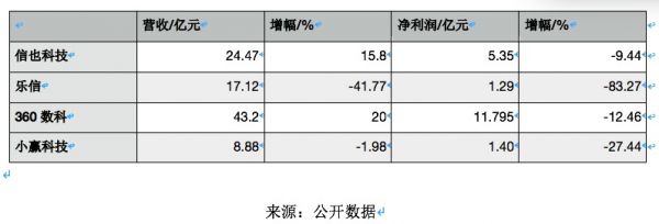 消费金融科技