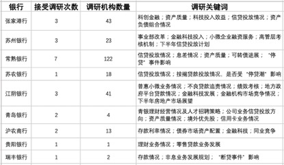 银行调研