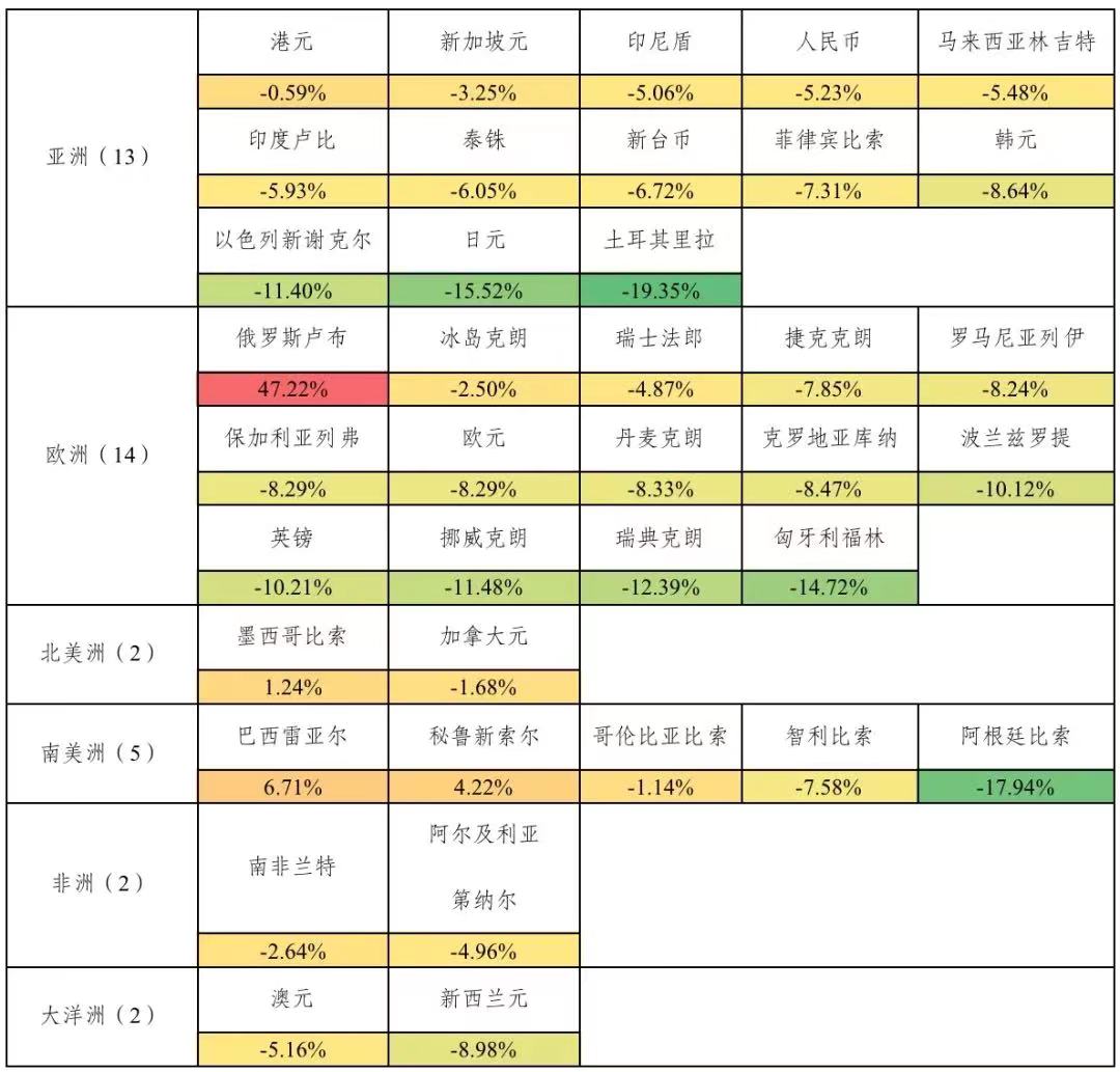 指数创20年新高美元还将强多久？ - 经济观察网－ 专业财经新闻网站