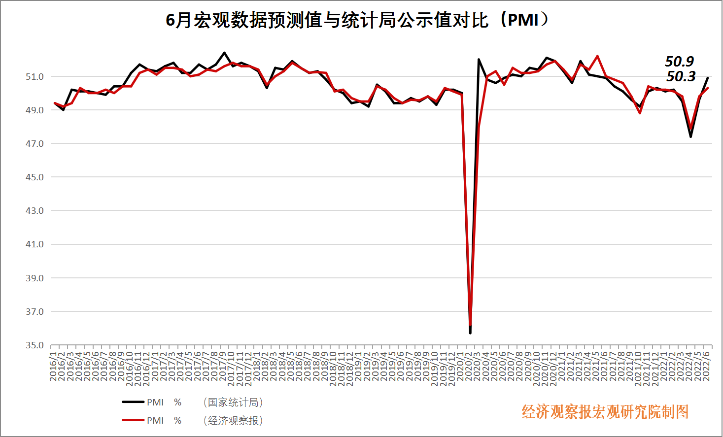 PMI