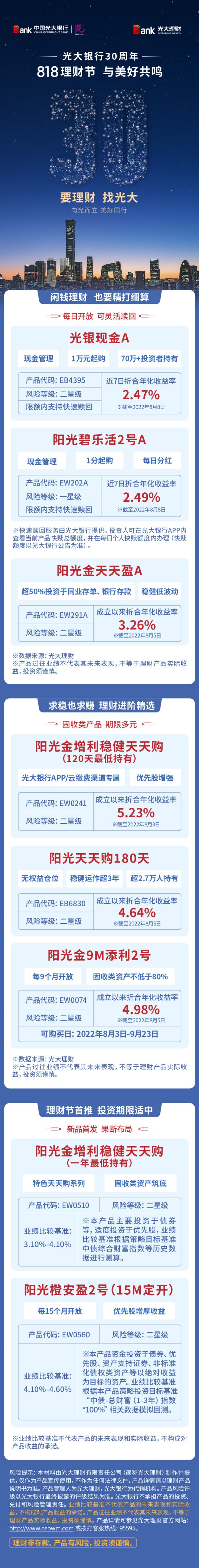 818理財長圖