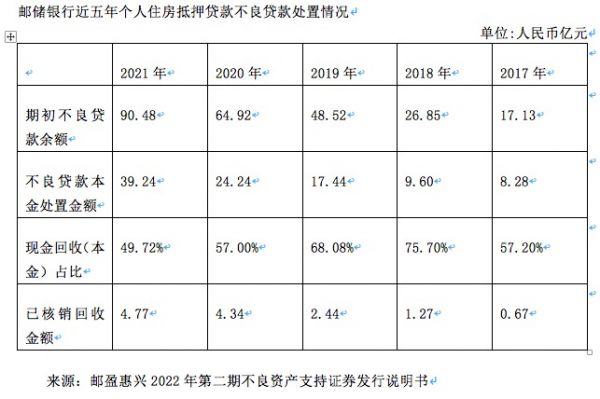 房貸不良2