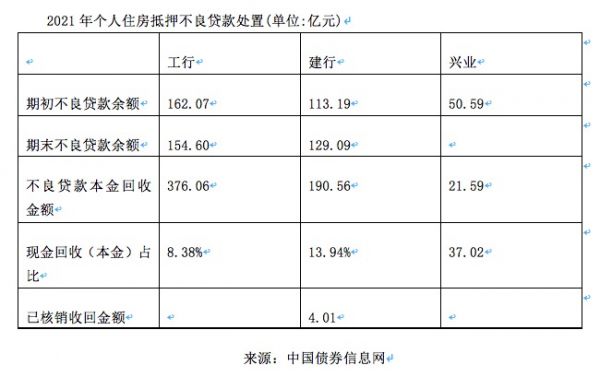 房貸不良4