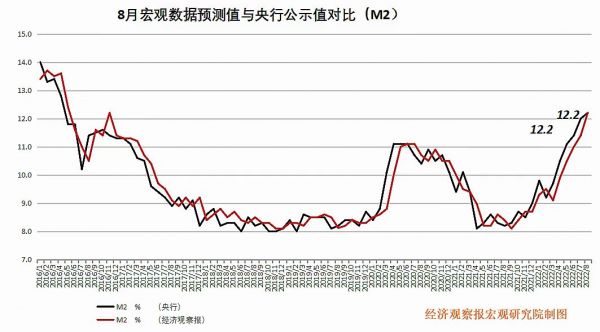 8月M2